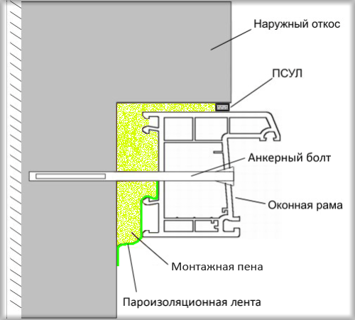 пароизоляционная лента для откосов