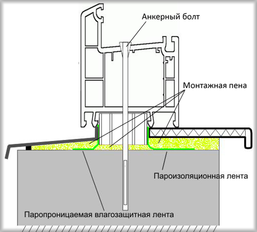 теплоизоляционная лента для подоконника